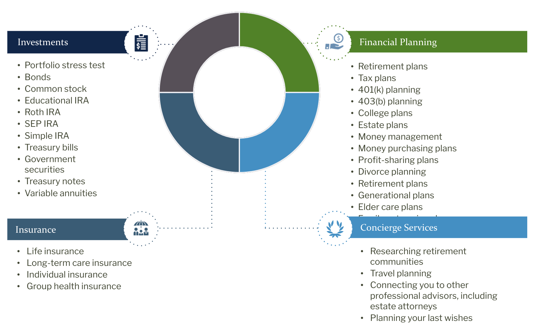 Services beyond investing